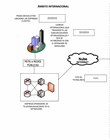 Diagrama Conatel
